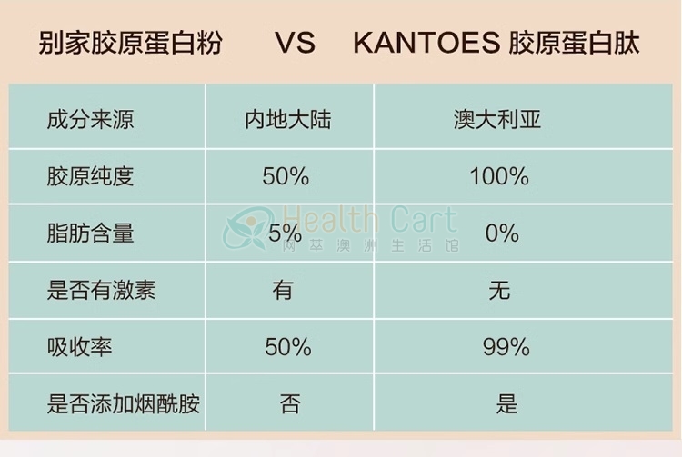 KANTOES 胶原蛋白肽粉（原味）3000毫克 - @kantoes collagen peptide original 3000mg - 8 - Healthcart 网萃澳洲生活馆