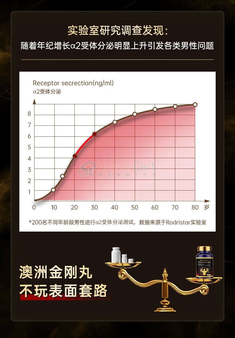 Rodristar金刚丸60粒 - @rodristar king kong pill 60capsules - 5 - Healthcart 网萃澳洲生活馆