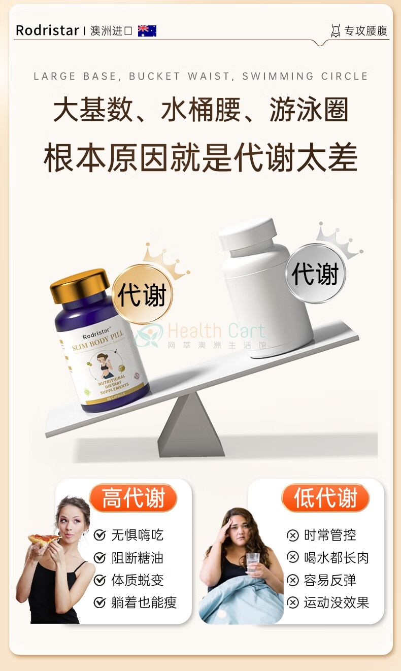 Rodristar瘦身丸 60粒 - @rodristar slim body pill 60capsules - 5 - Healthcart 网萃澳洲生活馆